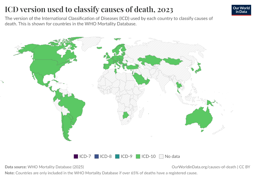 A thumbnail of the "ICD version used to classify causes of death" chart