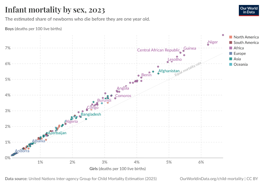 A thumbnail of the "Infant mortality by sex" chart