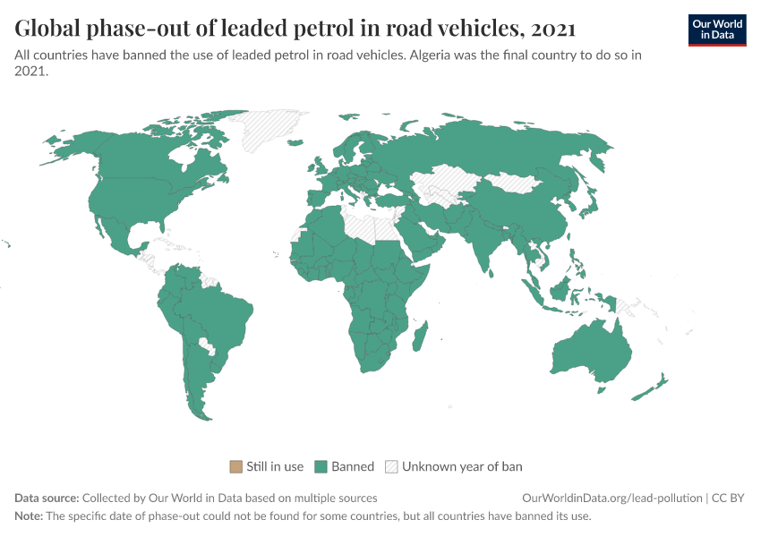 Global phase-out of leaded petrol in road vehicles