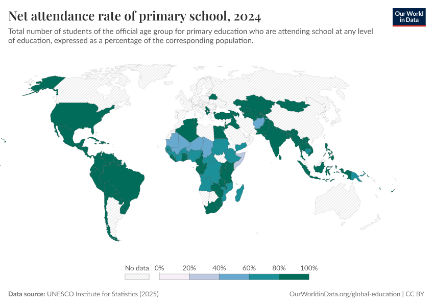 A thumbnail of the "Net attendance rate of primary school" chart