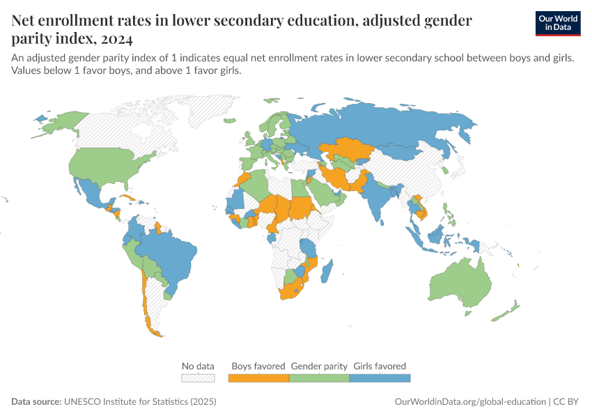 A thumbnail of the "Net enrollment rates in lower secondary education, adjusted gender parity index" chart